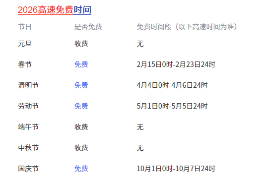 2026法定节假日元旦/春节/清明节/劳动节/端午节/中秋节/国庆节放假时间内高速免费通行吗？-词令