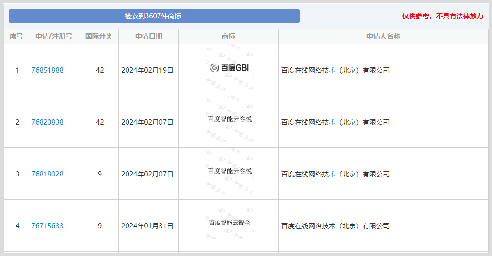 中国商标网官方免费商标查询入口词令官方直达口令 中国商标网官方免费商标查询入口词令官方直达口令