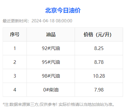 词令今日油价查询入口直达关键词口令-词令